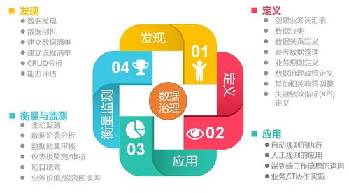 大數據時代下的數據湖、數據治理與數據中臺 概念、關系與商務信息咨詢視角