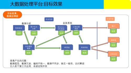 大數(shù)據(jù)治理解決方案助力商務(wù)信息咨詢升級(jí)